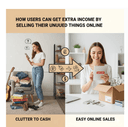 How Users Can Get Extra Income by Selling Their Unused Things Online